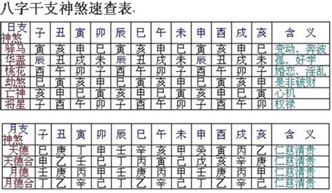 羊刃表|【羊刃表】命運的兇星惡煞？揭秘「羊刃」在命理中的表徵